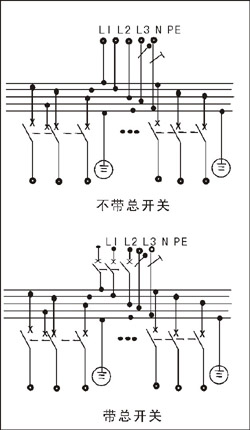 防爆動力檢修箱