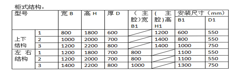 琴臺(tái)式正壓防爆柜