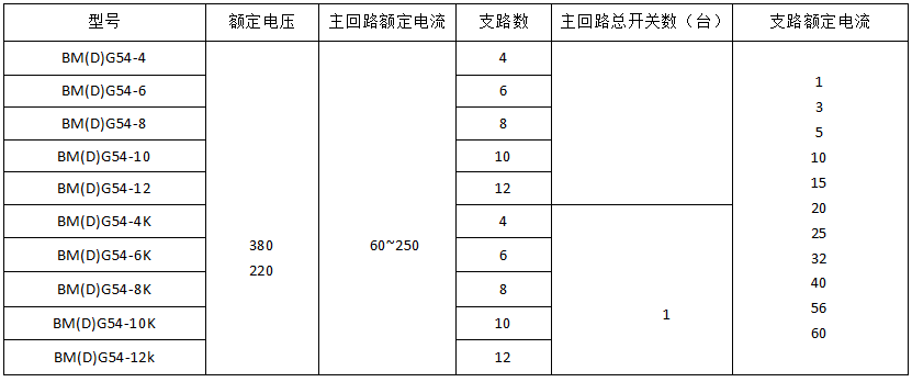 隔爆型防爆配電箱