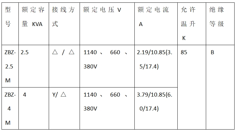 礦用隔爆型照明綜保